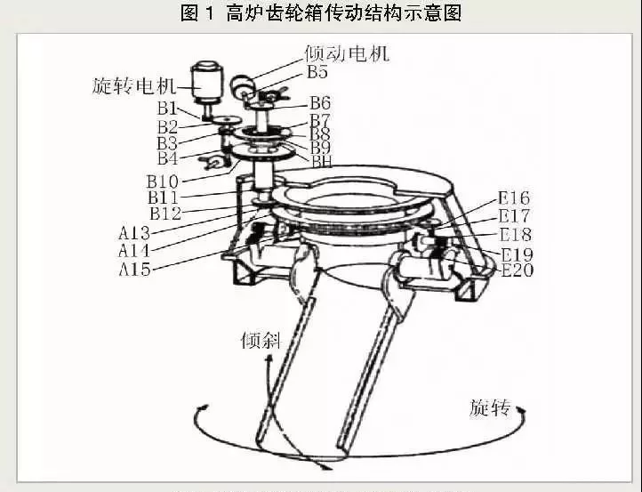 高炉炉顶天博官方网站(中国)有限公司箱的工作原理及结构特点